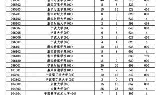 2022清华北大录取分数线 2022清华北大录取分数线