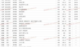 2022清华北大录取分数线 2022清华北大录取分数线