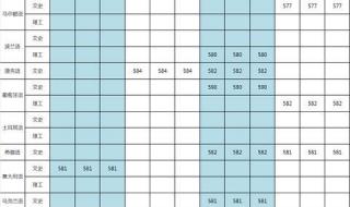 西安外国语大学录取分数线 西安外国语大学录取分数线
