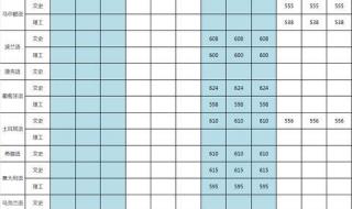 西安外国语大学录取分数线 西安外国语大学录取分数线