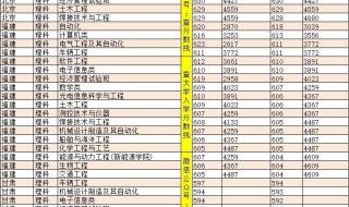 哈工大威海分校分数线 哈工大威海分校分数线