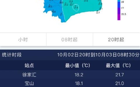 浦东新区天气预报（崇明天气预报）