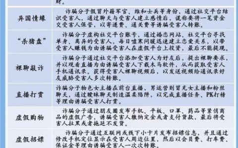 网络诈骗新手段（网络诈骗新手段是什么）