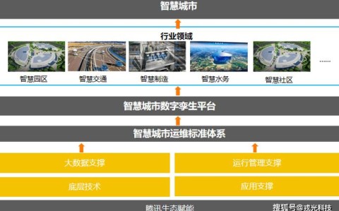 数字孪生城市（智慧城市基建）（数字孪生城市什么意思）