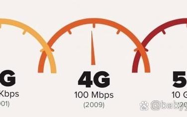 5G技术应用（低延迟通信）（5g低延迟是怎么做到的）