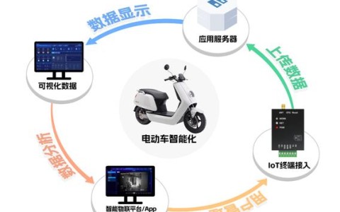 电动自行车北斗定位新规（电动自行车北斗应用项目）