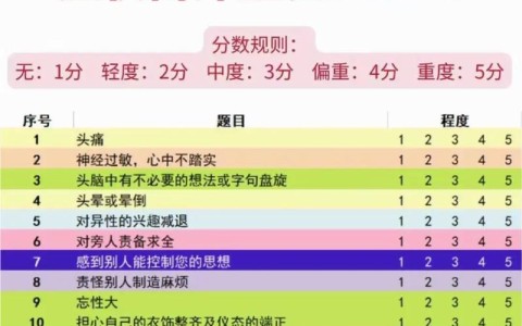 心理健康（焦虑抑郁筛查）（焦虑抑郁心理测试题及答案）