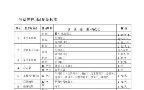 劳动防护新国标（劳动防护用品执行标准）