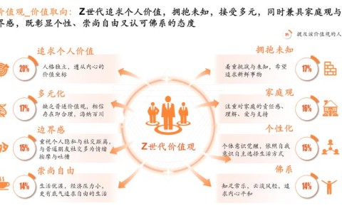 代际关系重构（Z世代价值观）（什么叫代际关系）