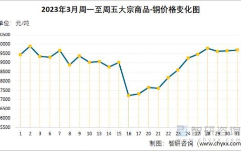 大宗商品波动（大宗商品价格波动风险排查）