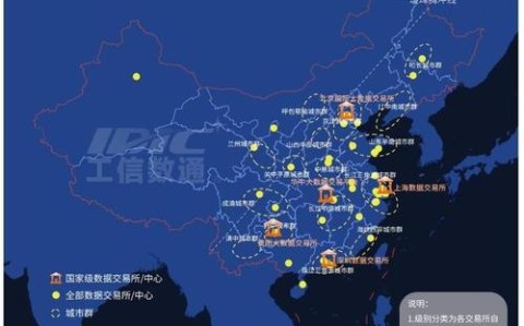 数据要素市场（跨境数据协议）（数据要素全球经济社会发展的新动力）