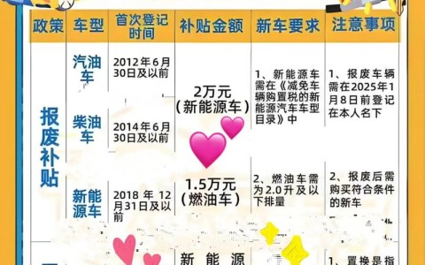 消费以旧换新（汽车补贴）（以旧换新购车补贴怎么申请）