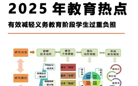双减政策（教培转型）（双减文件下教培行业如何生存）