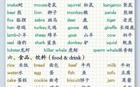 背英语（背英语单词）