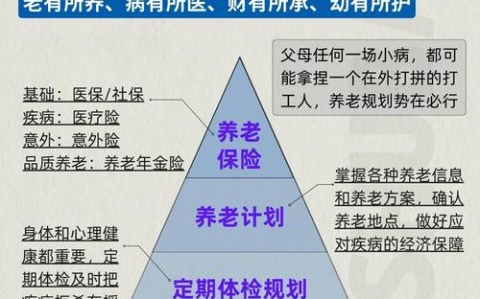 人口老龄化（养老服务体系）（人口老龄化基本含义）