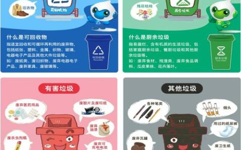 垃圾分类新规（垃圾分类新规图片）