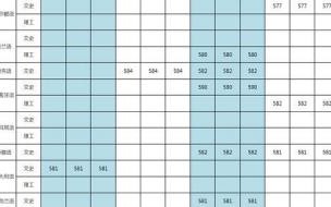 西安外国语大学公费师范生分数线 西安外国语大学录取分数线