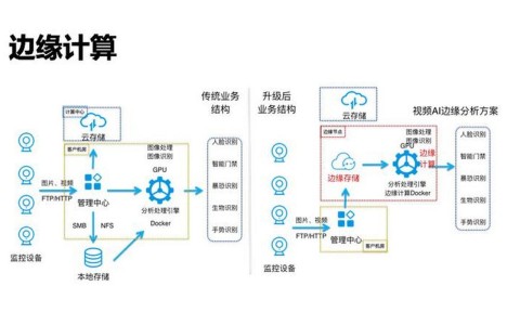边缘计算（物联网终端部署）（边缘计算20网络架构与技术体系）