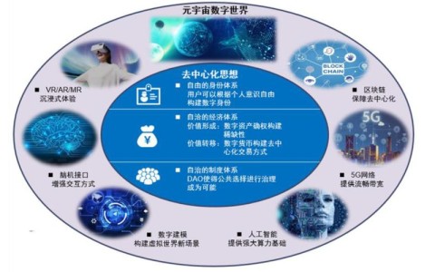 元宇宙治理（虚拟资产监管）（元宇宙虚拟现实最新消息）