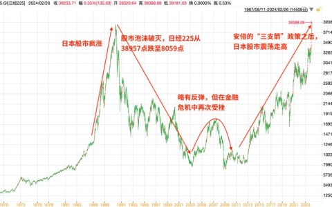 日本股市波动（日本股市走势）