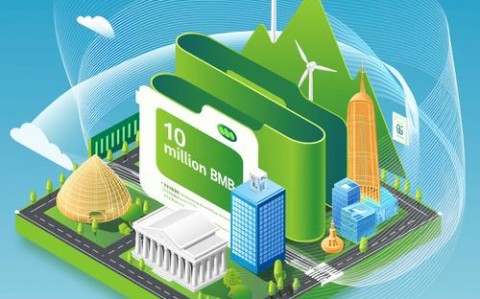 绿色金融创新（碳金融衍生品）（绿色金融 碳市场）