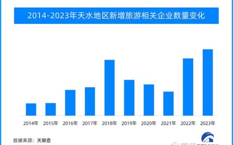 假日经济数据（假日经济分析）