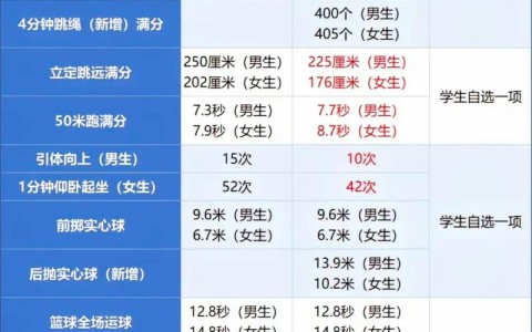 体育教育改革（体育教育改革最新政策）