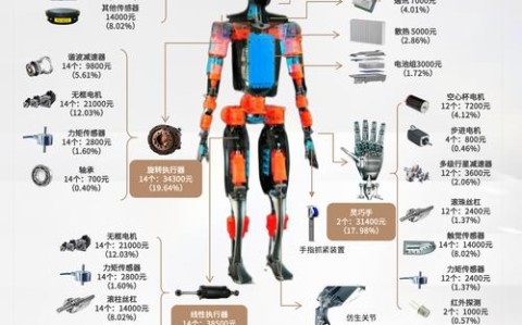 特斯拉人形机器人（特斯拉人形机器人概念股）