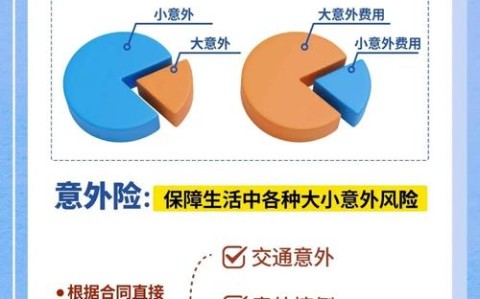保险推理社争议（保险推演法的实际操作步骤）