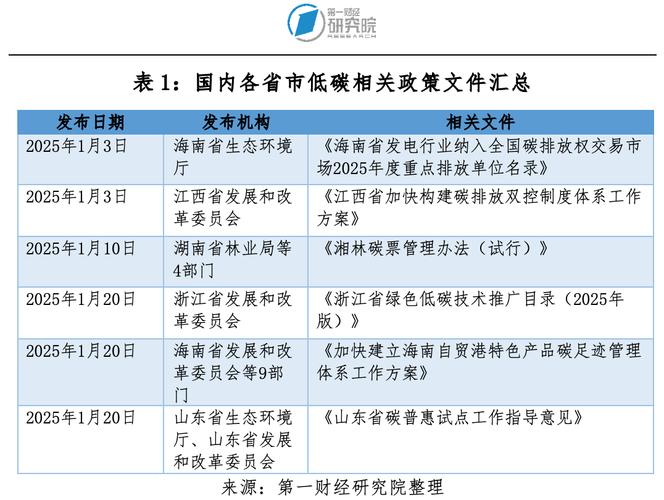 碳市场建设(全国碳排放交易)(全国碳市场正式启动时间)