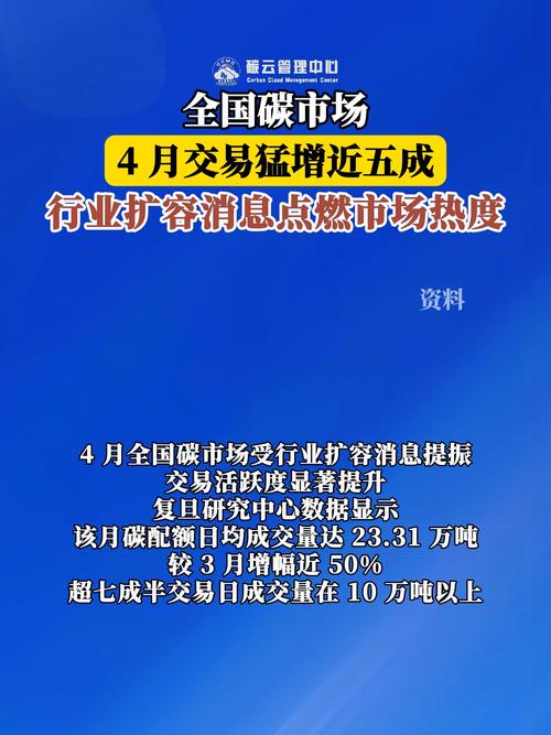 碳市场建设(全国碳排放交易)(全国碳市场正式启动时间)