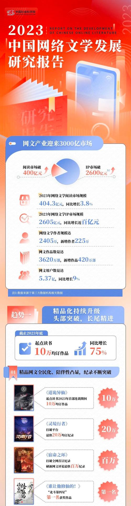 网络文学出海(IP全球化)(网络文学出海前景)