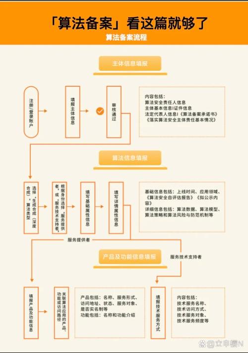AI伦理审查(工信部算法备案)(ai有哪些伦理和治理问题)
