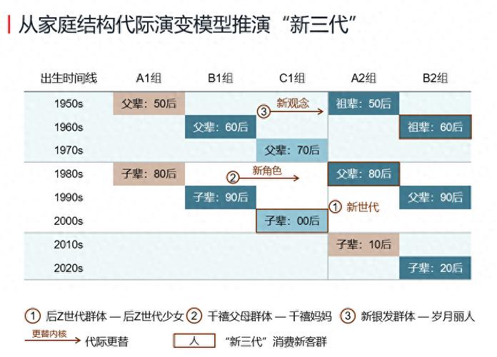 代际关系重构(代际关系理论)
