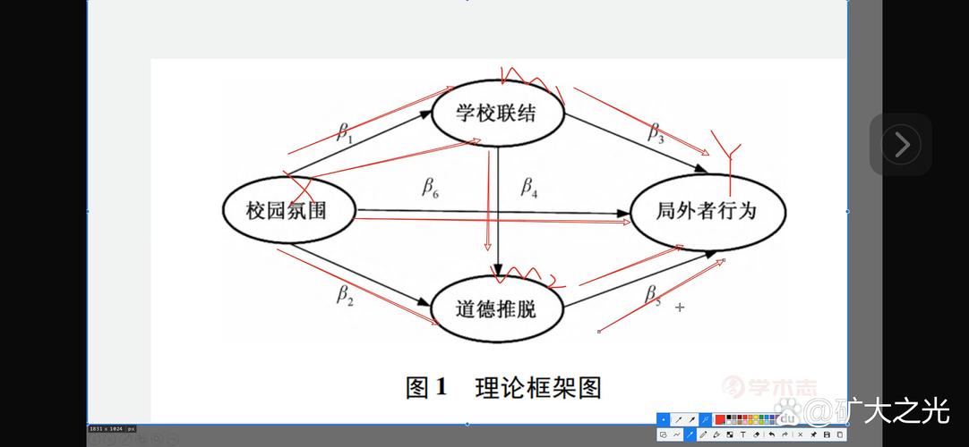 代际关系重构(代际关系理论)