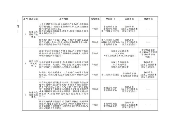 气候变化应对(气候变化应对方案)
