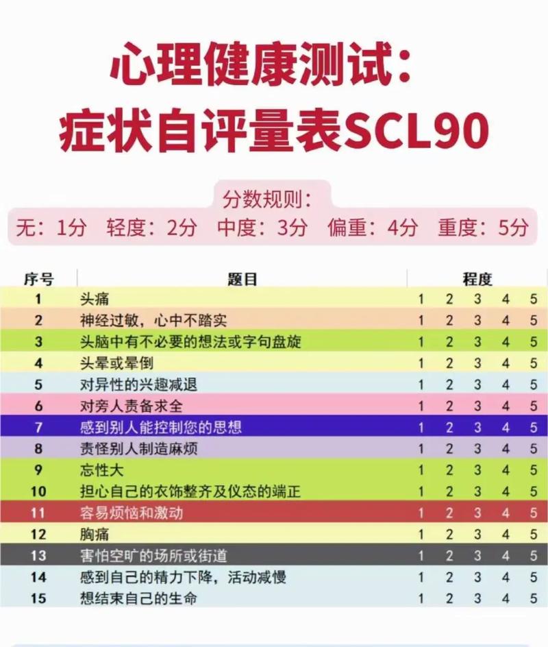 心理健康(焦虑抑郁筛查)(焦虑抑郁心理测试题及答案)