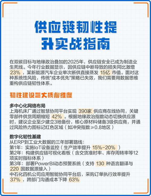 供应链韧性(提升供应链韧性)