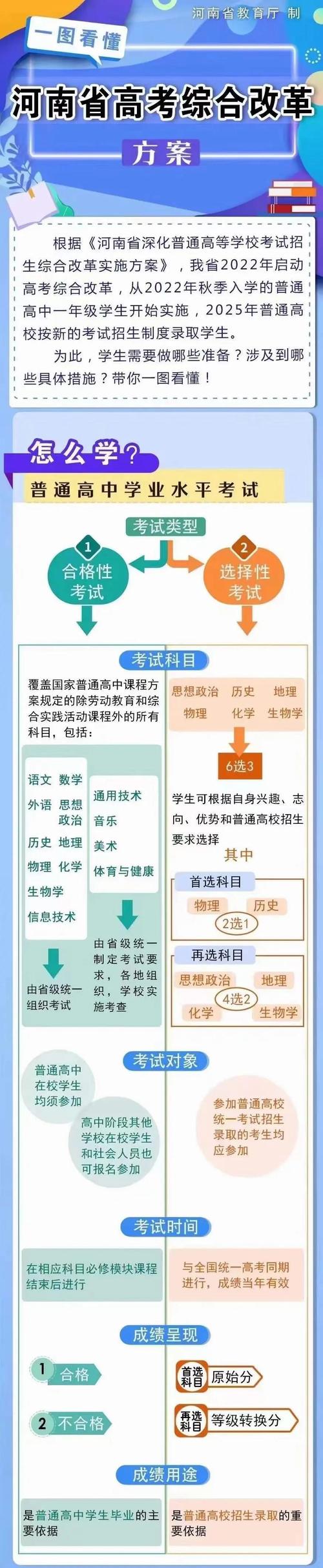 高考改革新动向(新的高考改革)