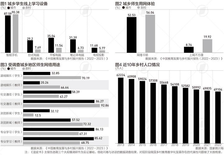数字鸿沟缩小(数字鸿沟缩小的措施)