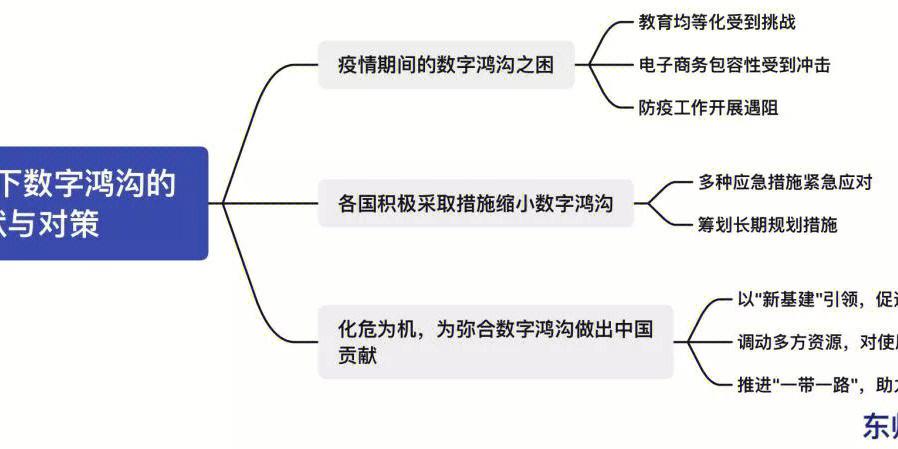 数字鸿沟缩小(数字鸿沟缩小的措施)