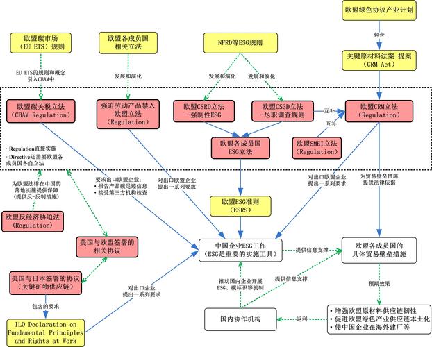 欧盟能源政策(欧盟能源政策最新)