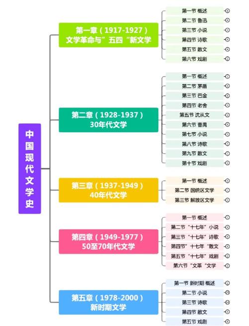 网络文学发展(网络文学发展的五重逻辑)