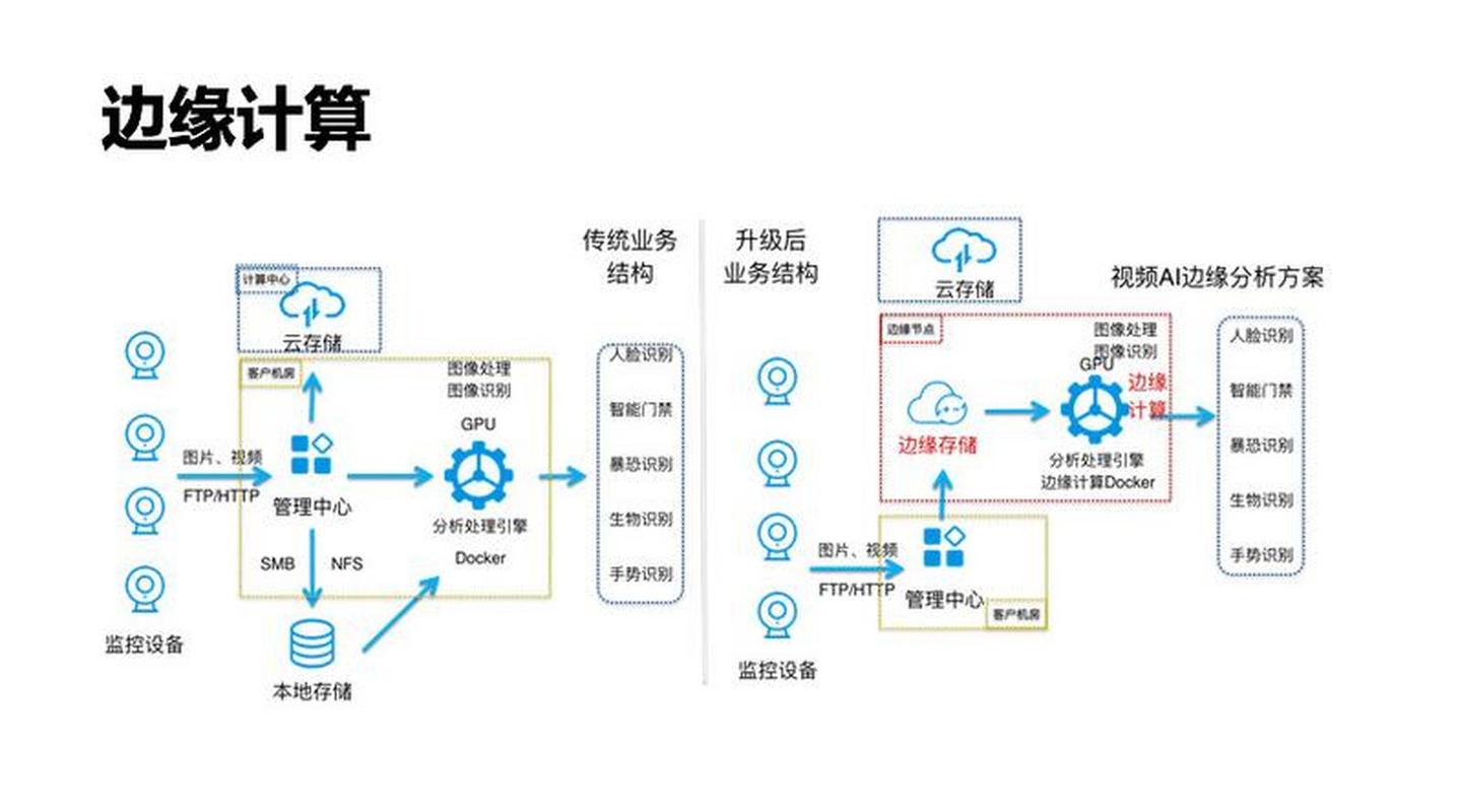 边缘计算(物联网终端部署)(边缘计算20网络架构与技术体系)