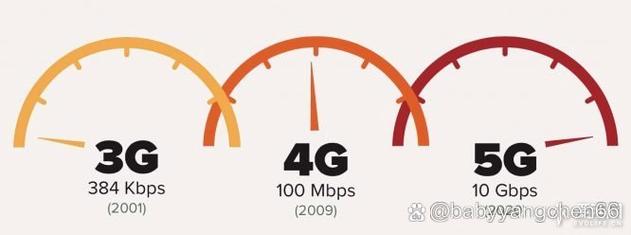 5G技术应用(低延迟通信)(5g低延迟是怎么做到的)