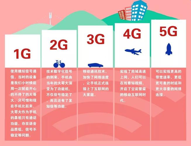 5G技术应用(低延迟通信)(5g低延迟是怎么做到的)