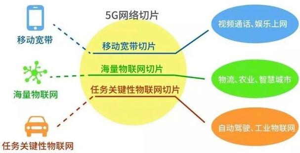 5G技术应用(低延迟通信)(5g低延迟是怎么做到的)