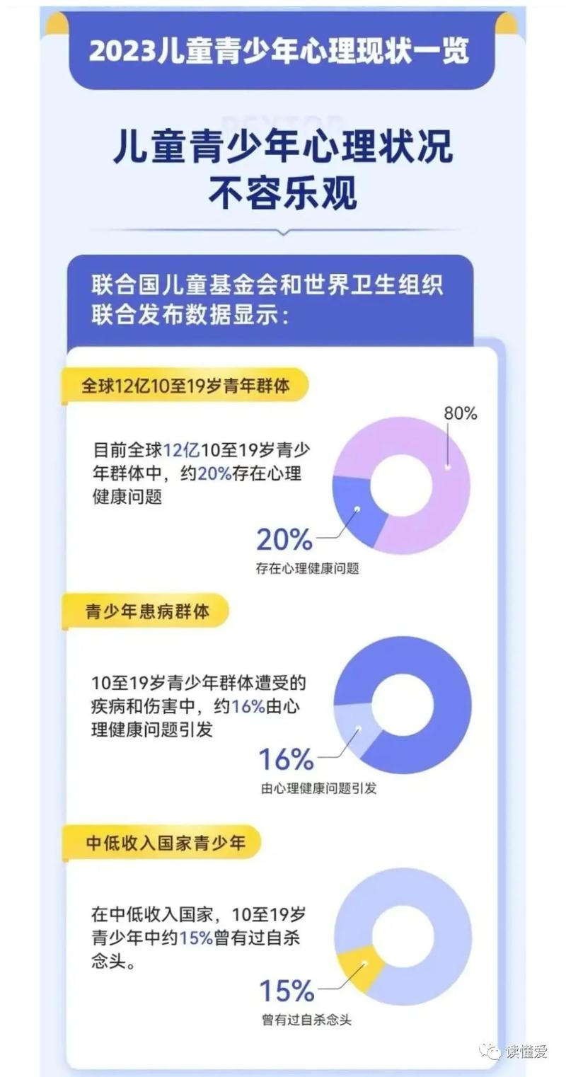 青少年心理健康(青少年心理健康现状)