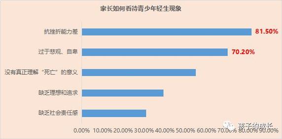 青少年心理健康(青少年心理健康现状)