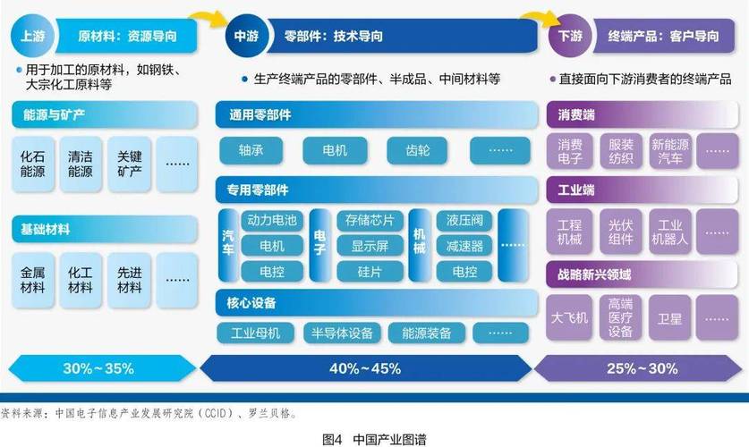 供应链韧性(关键矿产储备)(供应链 韧性)